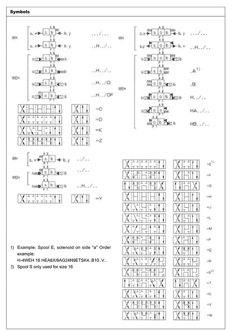 WEH series Hydraulic directional valve-4 WEH series Hydraulic directional valve-4
