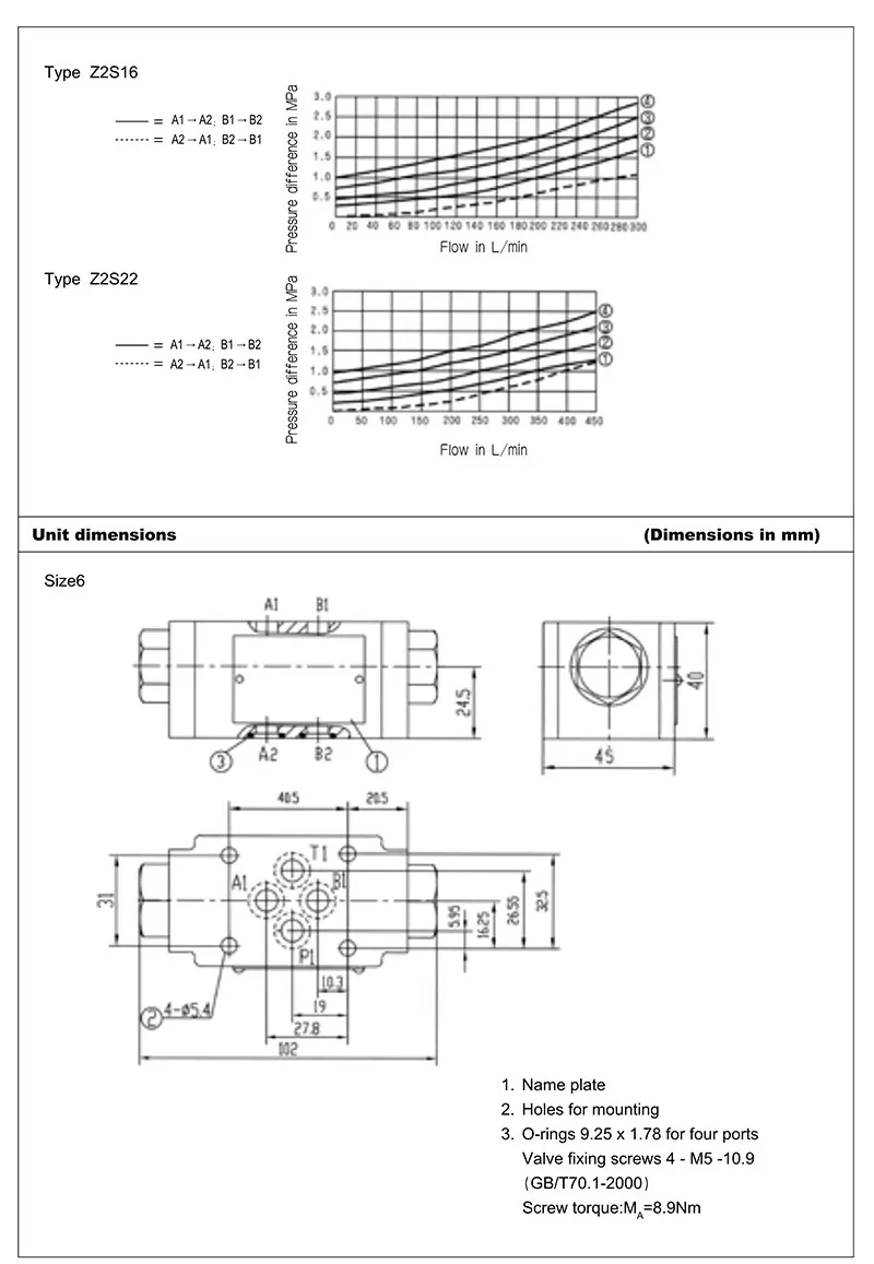 Z2S series Modular hydraulic check valve-4 Z2S series Modular hydraulic check valve-4
